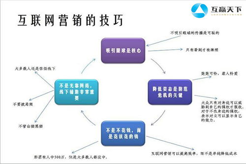羅湖區(qū)網(wǎng)絡(luò)營(yíng)銷推廣報(bào)價(jià)解析及優(yōu)質(zhì)中小企業(yè)網(wǎng)絡(luò)推廣服務(wù)公司推薦