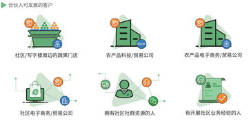 小程序代理 一款暢賣的社區團購系統是什么樣的