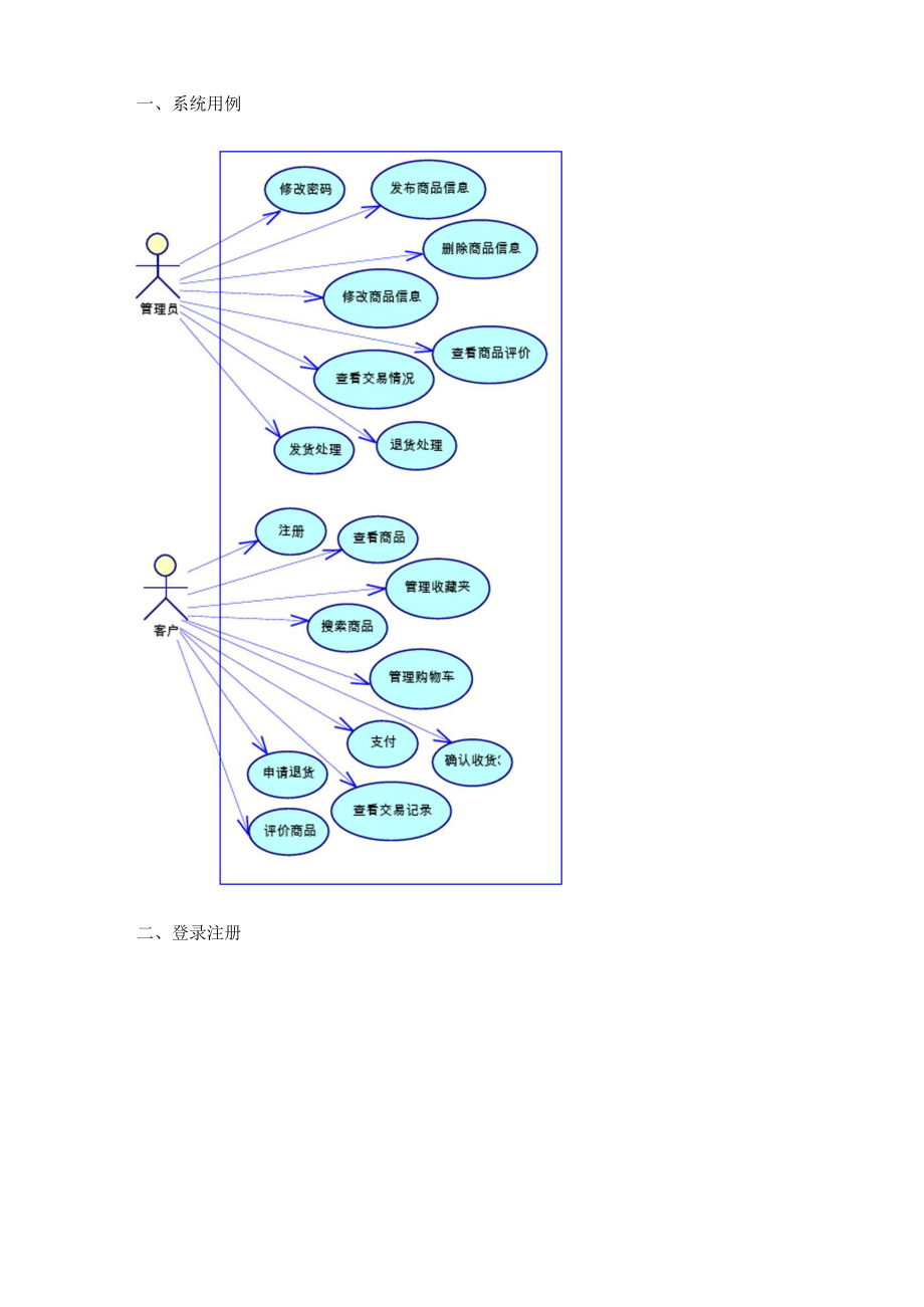 網(wǎng)上購物系統(tǒng)用例圖