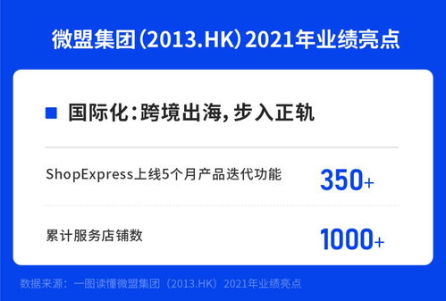 微盟財(cái)報(bào)收入大幅增長 wos新商業(yè)操作系統(tǒng)