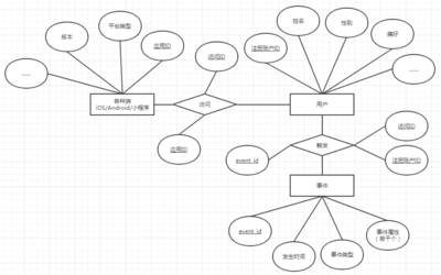 數(shù)據(jù)產(chǎn)品經(jīng)理:6大數(shù)據(jù)分析平臺(tái)的&ldquo;世界觀&rdquo;
