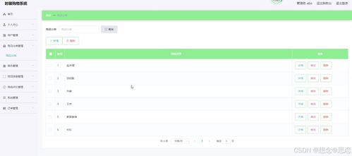 基于SpringBoot架構(gòu)的網(wǎng)頁時裝購物系統(tǒng)設計與實現(xiàn)